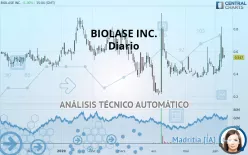 BIOLASE INC. - Diario