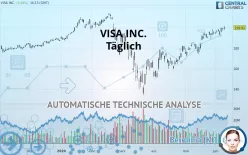 VISA INC. - Täglich