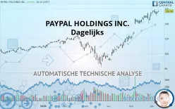 PAYPAL HOLDINGS INC. - Dagelijks