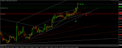 EUR/USD - 1 Std.