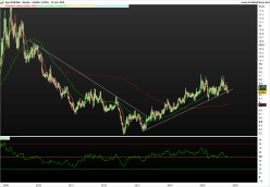 EUR/SEK - Wekelijks