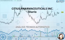 CITIUS PHARMACEUTICALS INC. - Diario