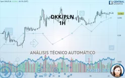 DKK/PLN - 1 uur