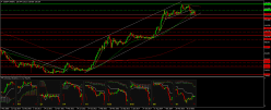 USD/JPY - Wekelijks