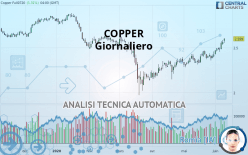 COPPER - Diario