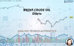 BRENT CRUDE OIL - Diario