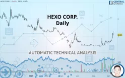 HEXO CORP. - Daily