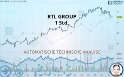 RTL GROUP - 1 Std.