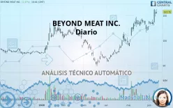 BEYOND MEAT INC. - Diario