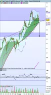 WTI CRUDE OIL - 4H