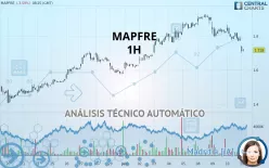 MAPFRE - 1H