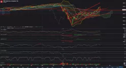 DOW JONES INDUSTRIAL AVERAGE - Giornaliero