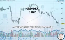 CAD/DKK - 1 uur