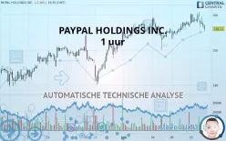 PAYPAL HOLDINGS INC. - 1 uur