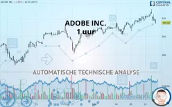 ADOBE INC. - 1 uur