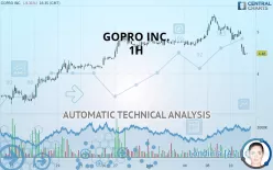 GOPRO INC. - 1H