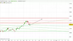 DAX40 PERF INDEX - Diario