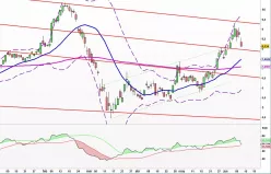 DEUTSCHE BANK AG NA O.N. - Diario