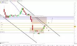 YPF SOCIEDAD ANONIMA - Hebdomadaire