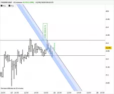 PHARMA MAR - 15 min.