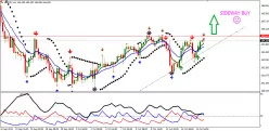 GBP/JPY - 4 uur