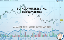 BOINGO WIRELESS INC. - Hebdomadaire