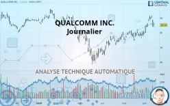 QUALCOMM INC. - Journalier