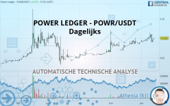 POWER LEDGER - POWR/USDT - Dagelijks
