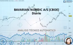 BAVARIAN NORDIC A/S [CBOE] - Diario