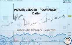 POWERLEDGER - POWR/USDT - Daily