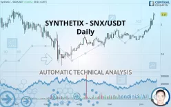 SYNTHETIX - SNX/USDT - Daily