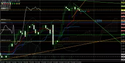 GBP/USD - 4 Std.