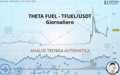 THETA FUEL - TFUEL/USDT - Dagelijks