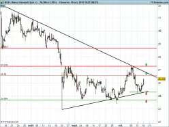 BANCA GENERALI - 4H