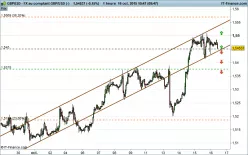 GBP/USD - 1H