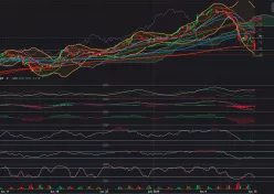 DOW JONES INDUSTRIAL AVERAGE - 4H