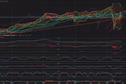 DOW JONES INDUSTRIAL AVERAGE - Settimanale