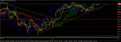 CAC40 INDEX - 1H