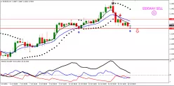 EUR/USD - 4H