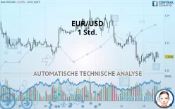 EUR/USD - 1H