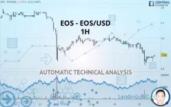 EOS - EOS/USD - 1H