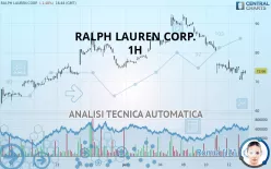 RALPH LAUREN CORP. - 1H