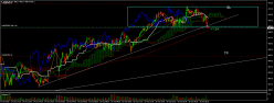 CAC40 INDEX - 5 min.