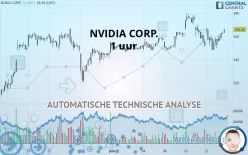 NVIDIA CORP. - 1 uur