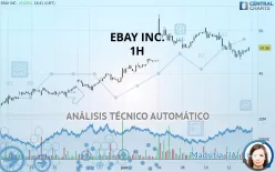 EBAY INC. - 1H