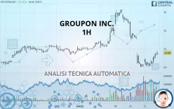 GROUPON INC. - 1H