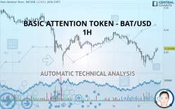 BASIC ATTENTION TOKEN - BAT/USD - 1 Std.