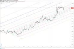 10Y TNOTE FULL0325 - Dagelijks