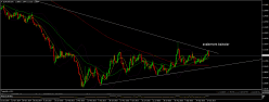 EUR/USD - Journalier