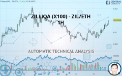 ZILLIQA (X100) - ZIL/ETH - 1H